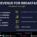 Bedsrevenue realiza roadshow “Revenue for Breakfast” este mês