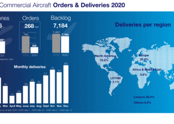 Entregas da Airbus em 2020 demonstram resiliência