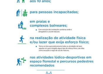 Aumento de voos em agosto obriga ao uso de máscara na ilha da Madeira