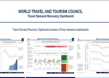 WTTC lança Painel interativo de Recuperação da Procura de Viagens Covid-19
