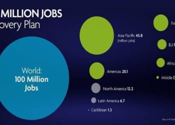 WTTC vai criar Comité Diretivo para reanimar viagens internacionais